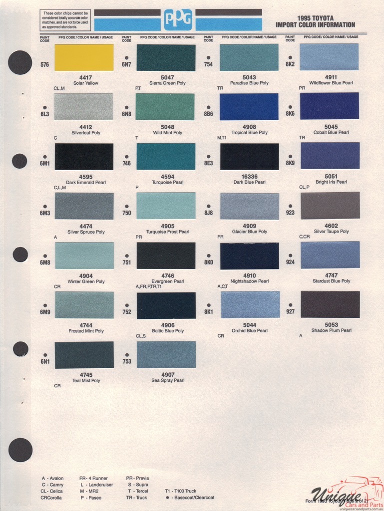 1995 Toyota Paint Charts PPG 2